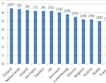 EU-justizbarometer