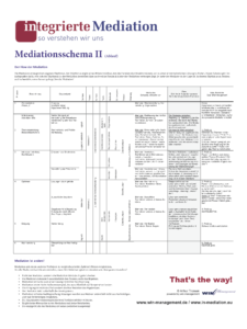 Phasenschema