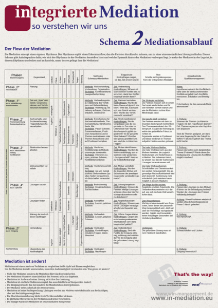 Roadmap (c) Arthur Trossen